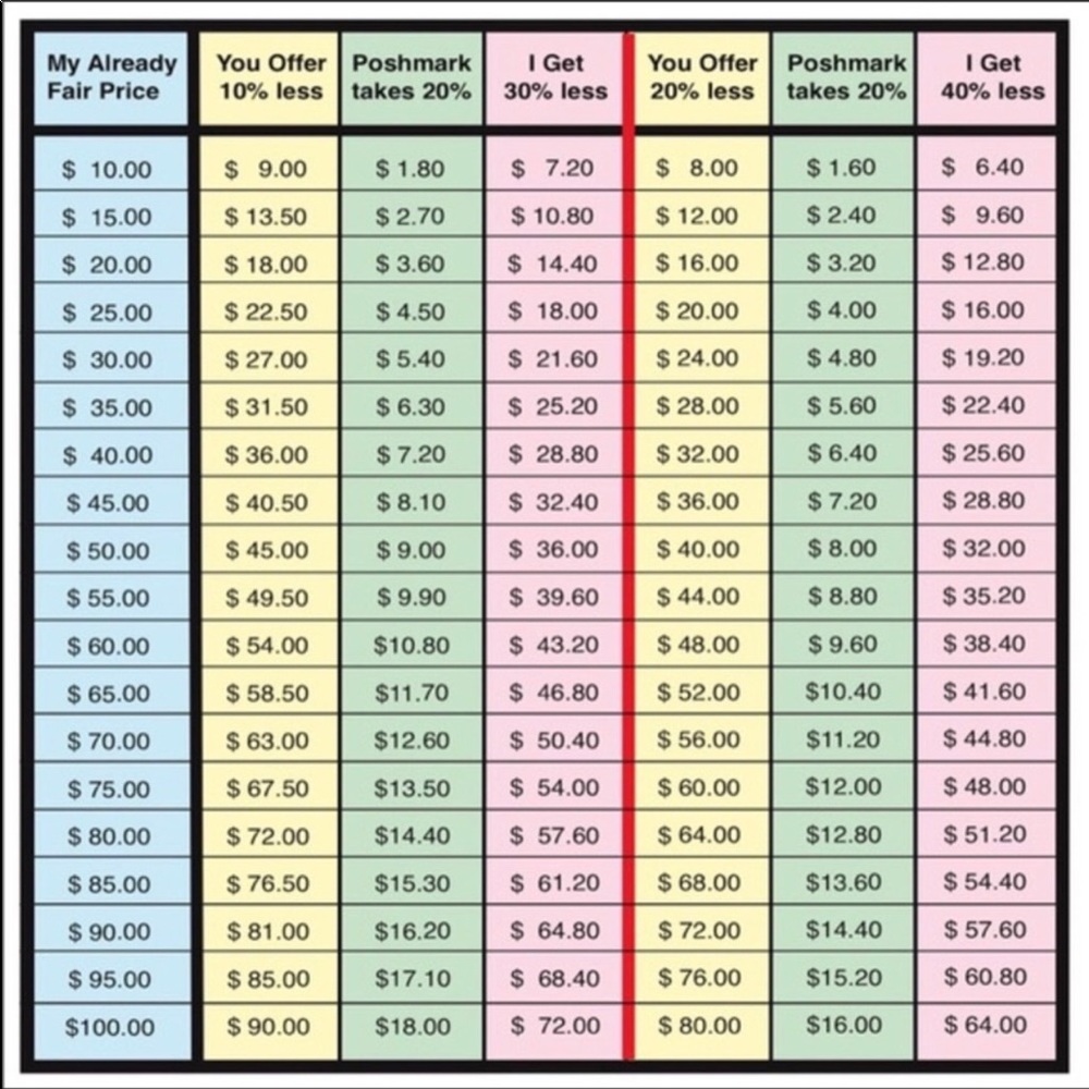 Offer Guidance